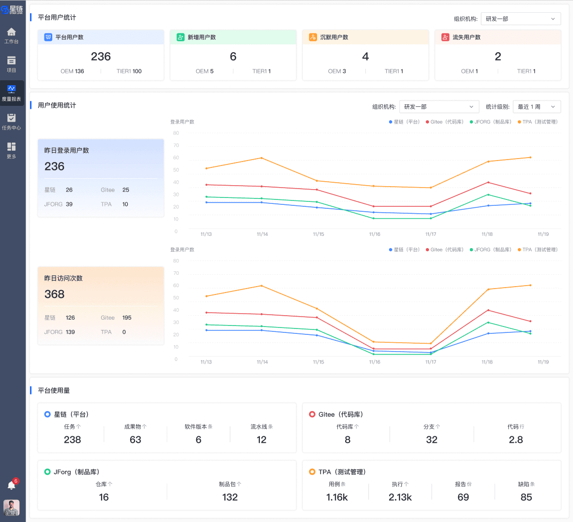 /projects/faw/dashboard.png