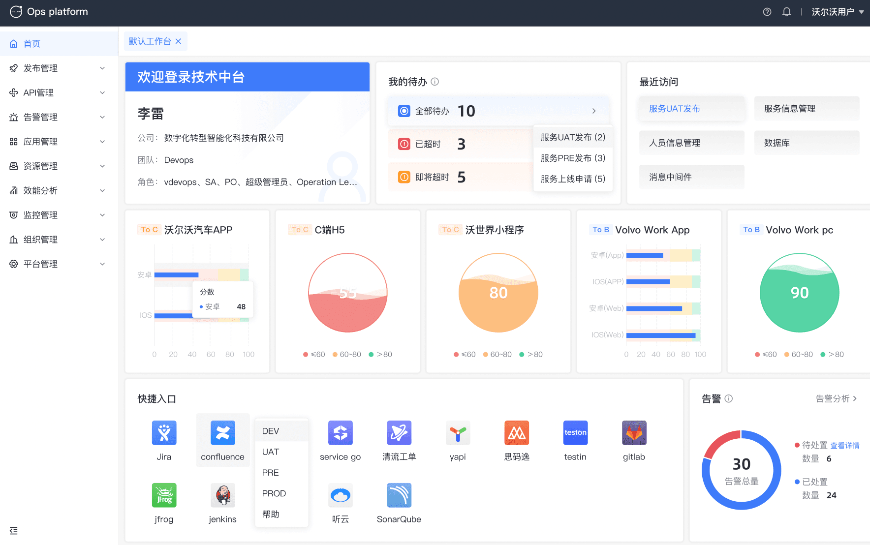 /projects/volvo/dashboard.png
